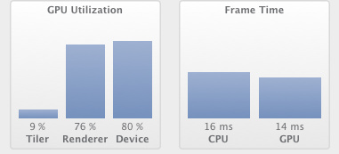Blur Shader: Non-Optimal