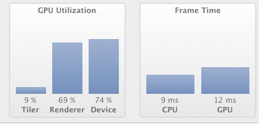 Blur Shader: Optimal