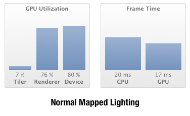 Trisector v1.0.3 iPad3 Normal Mapped Lighting Performance