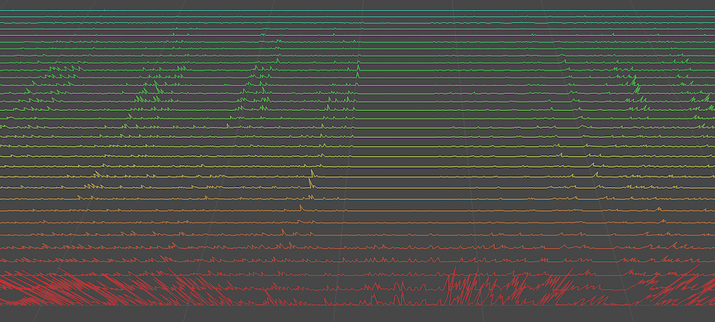 PushVFX FFT over Time
